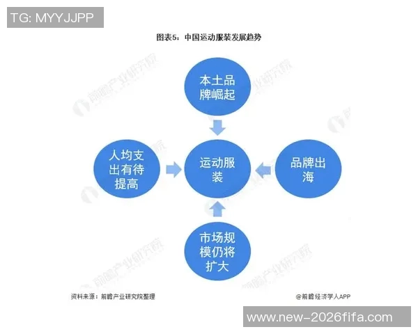 国内体育服装品牌崛起的背后故事与市场前景分析